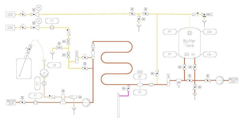 Aufbau der Inline-Ausmischung und -Karbonisierung direkt vor dem Füller