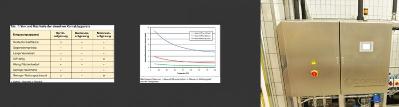 Kontinuierlichen Getränkeausmischung