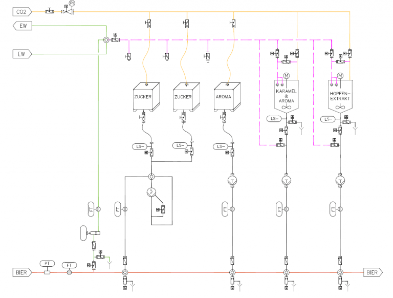 Verfahrensschema Ausmischanlage 